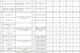 装修工程报价干货：2018劳务承包价格/报价汇总