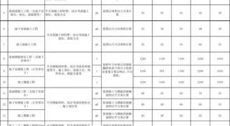 装修工程报价干货：2018劳务承包价格/报价汇总